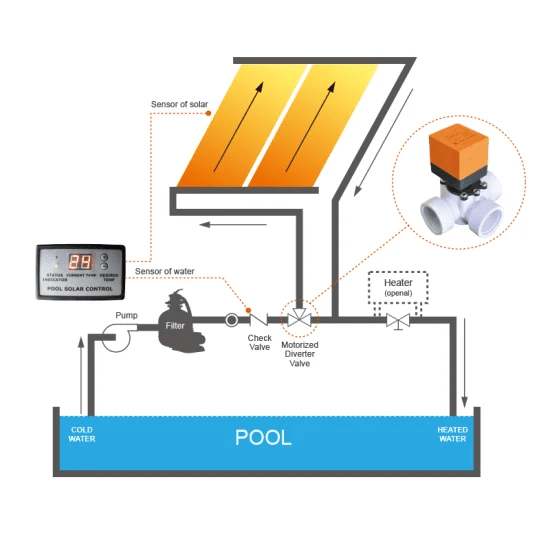 funcionamiento calentador solar piscina
